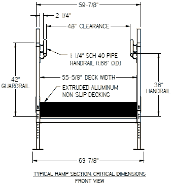 ramp dimensions